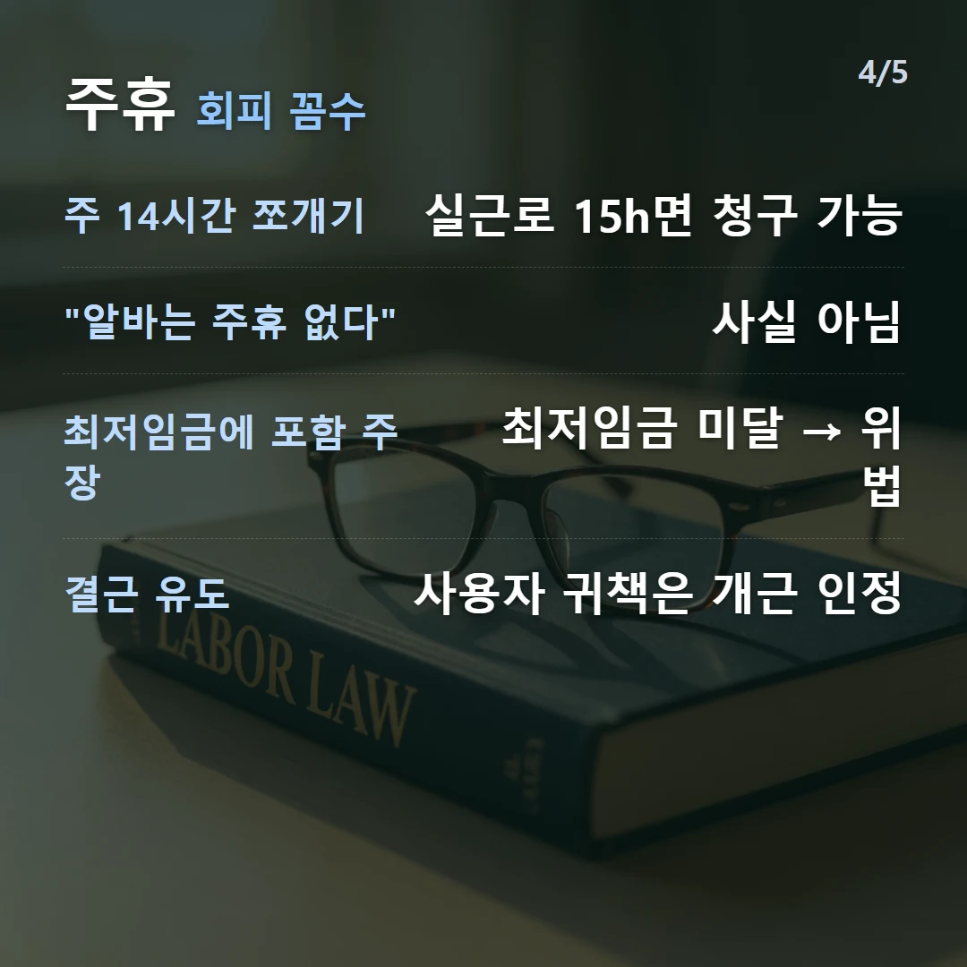 주휴 회피 꼼수 — 주 14시간 쪼개기 실근로 15h면 청구 가능, '알바는 주휴 없다' 사실 아님, 최저임금에 포함 주장 최저임금 미달 → 위법, 결근 유도 사용자 귀책은 개근 인정