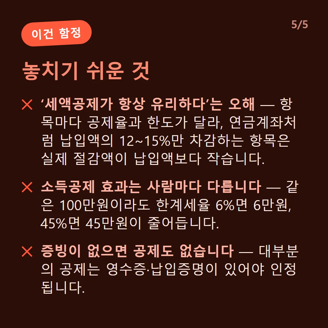 놓치기 쉬운 것 — ‘세액공제가 항상 유리하다’는 오해 — 항목마다 공제율과 한도가 달라, 연금계좌처럼 납입액의 12~15%만 차감하는 항목은 실제 절감액이 납입액보다 작습니다. / 소득공제 효과는 사람마다 다릅니다 — 같은 100만원이라도 한계세율 6%면 6만원, 45%면 45만원이 줄어듭니다. / 증빙이 없으면 공제도 없습니다 — 대부분의 공제는 영수증·납입증명이 있어야 인정됩니다.