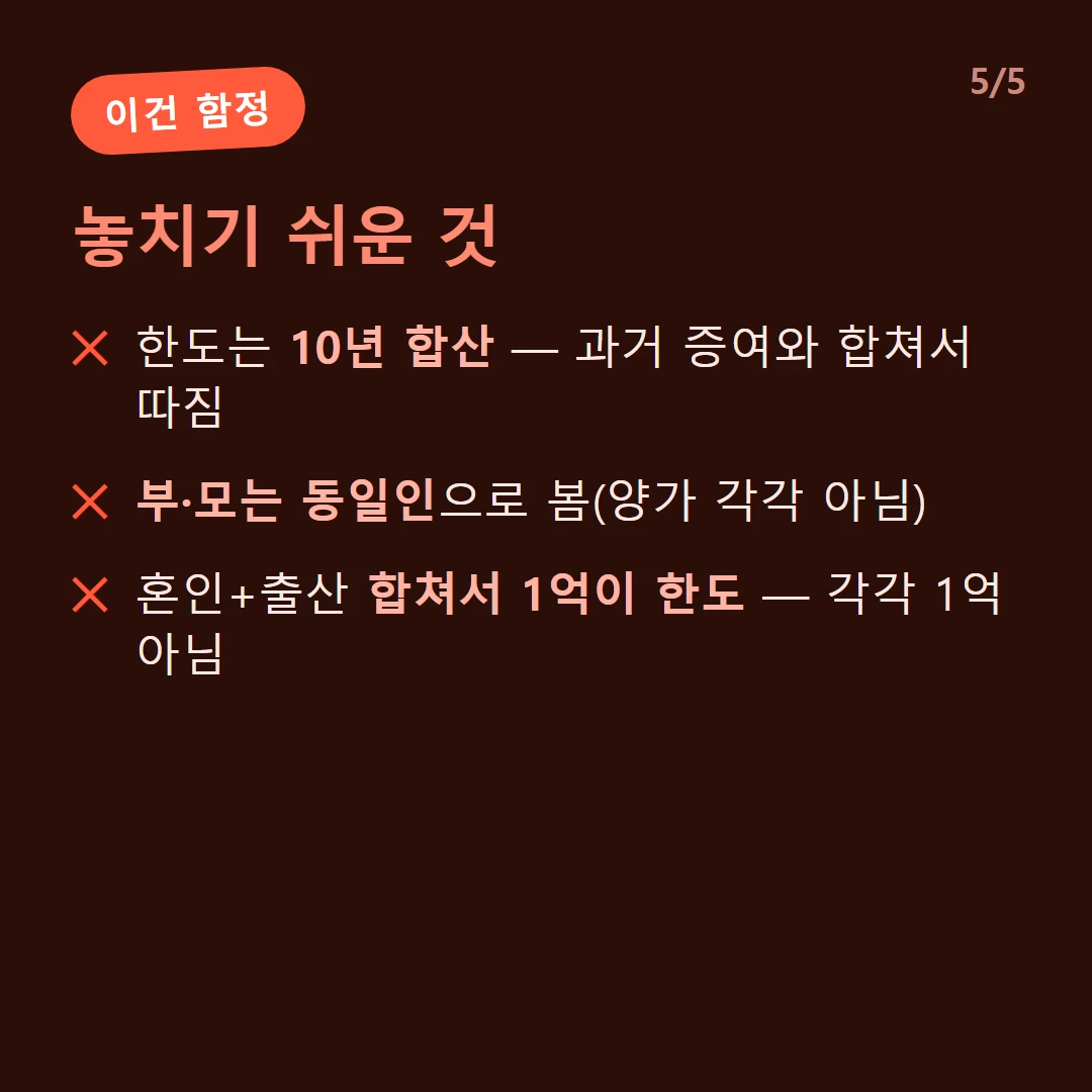 놓치기 쉬운 것 — 한도는 10년 합산 — 과거 증여와 합쳐서 따짐 / 부·모는 동일인으로 봄(양가 각각 아님) / 혼인+출산 합쳐서 1억이 한도 — 각각 1억 아님