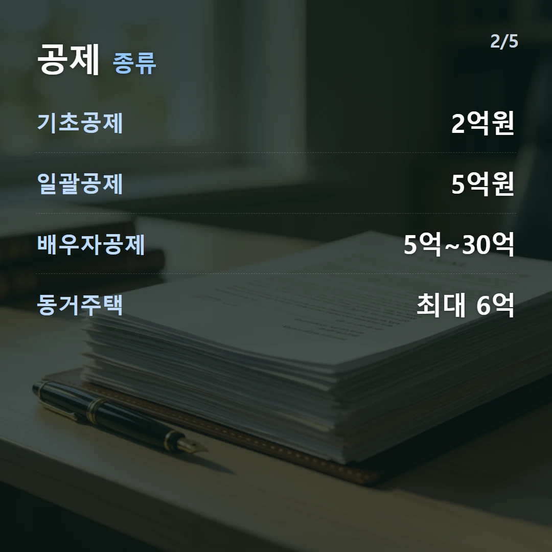 공제 종류 — 기초공제 2억원, 일괄공제 5억원, 배우자공제 5억~30억, 동거주택 최대 6억