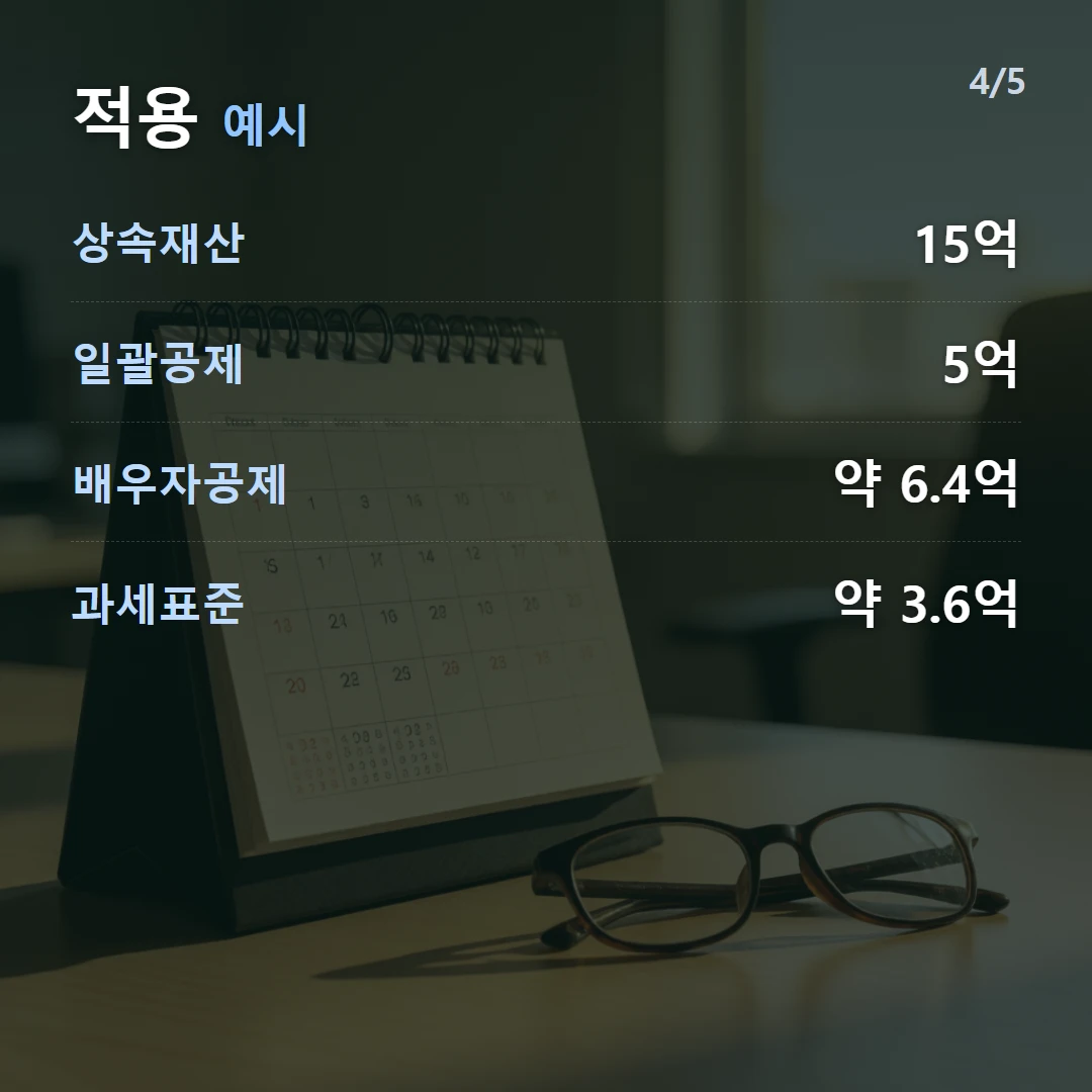적용 예시 — 상속재산 15억, 일괄공제 5억, 배우자공제 약 6.4억, 과세표준 약 3.6억