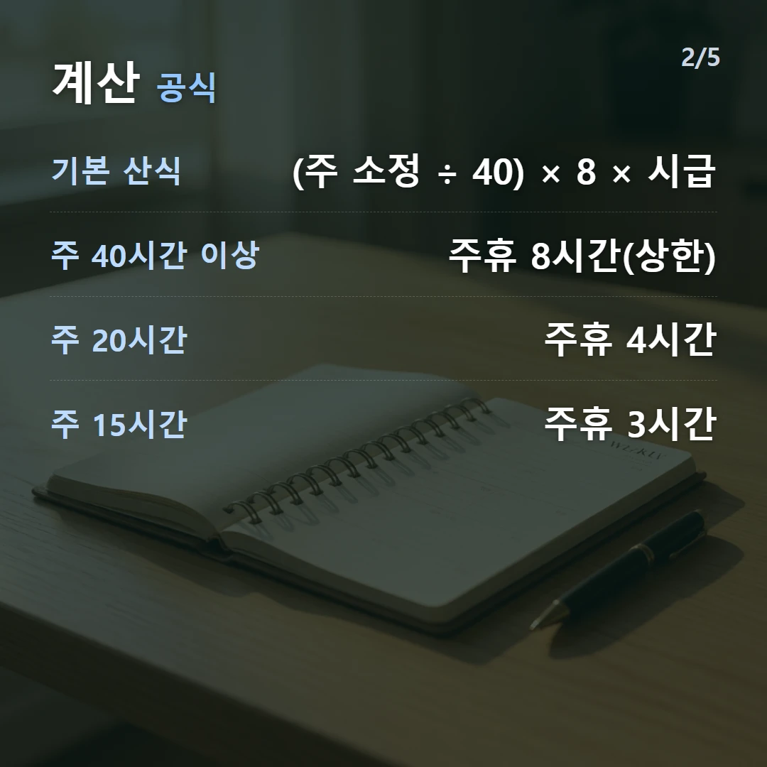 계산 공식 — 기본 산식 (주 소정 ÷ 40) × 8 × 시급, 주 40시간 이상 주휴 8시간(상한), 주 20시간 주휴 4시간, 주 15시간 주휴 3시간