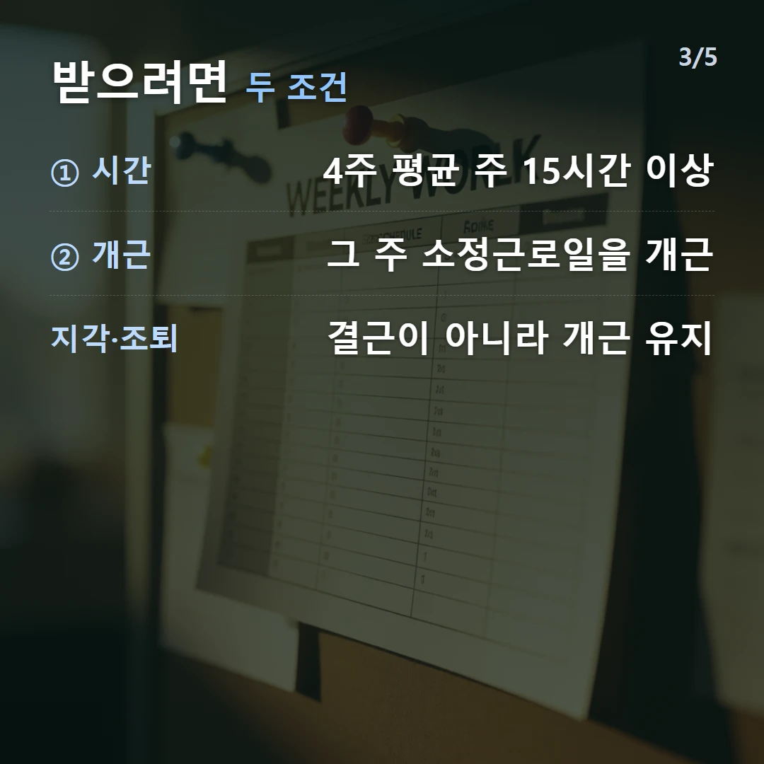 받으려면 두 조건 — ① 시간 4주 평균 주 15시간 이상, ② 개근 그 주 소정근로일을 개근, 지각·조퇴 결근이 아니라 개근 유지