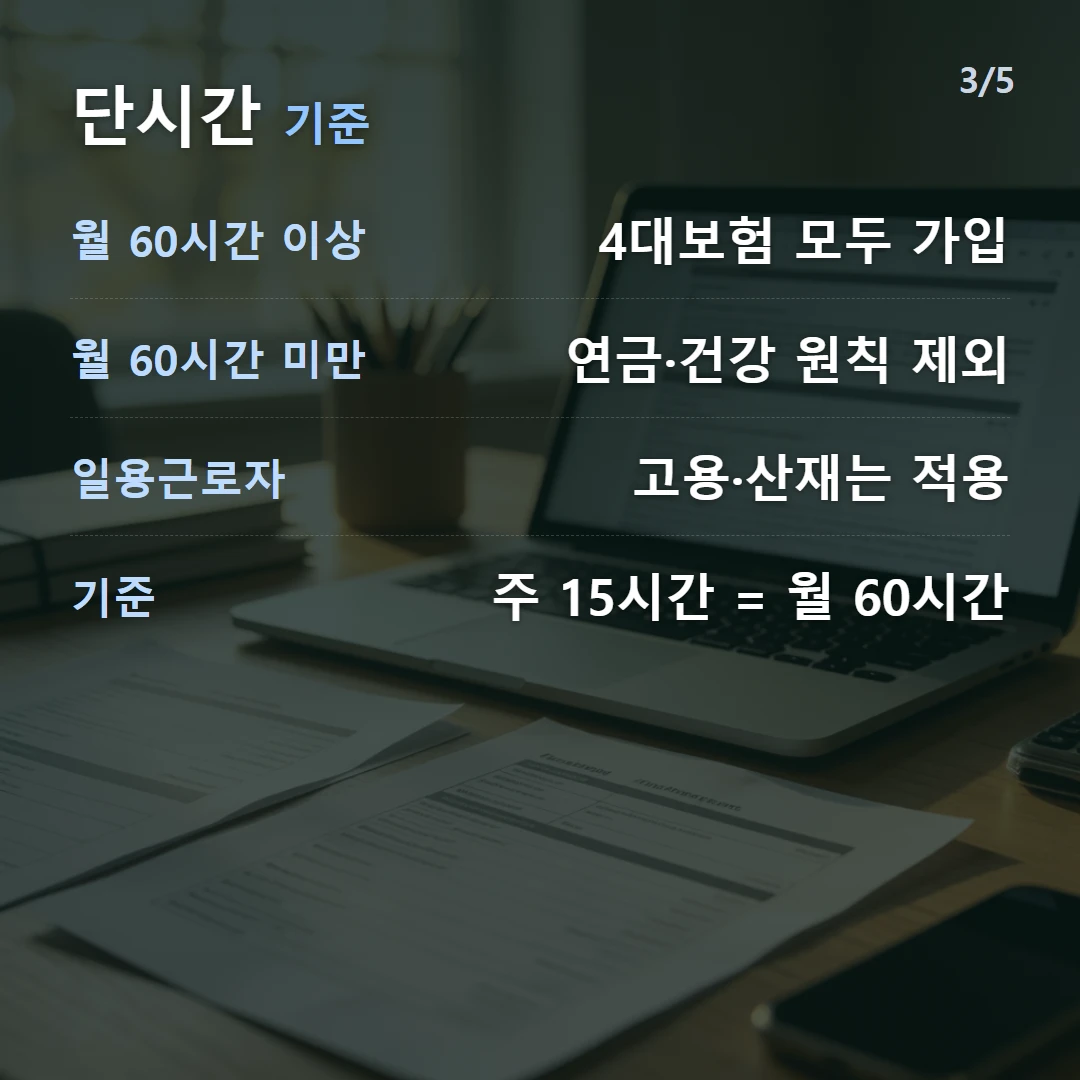 단시간 기준 — 월 60시간 이상 4대보험 모두 가입, 월 60시간 미만 연금·건강 원칙 제외, 일용근로자 고용·산재는 적용, 기준 주 15시간 = 월 60시간