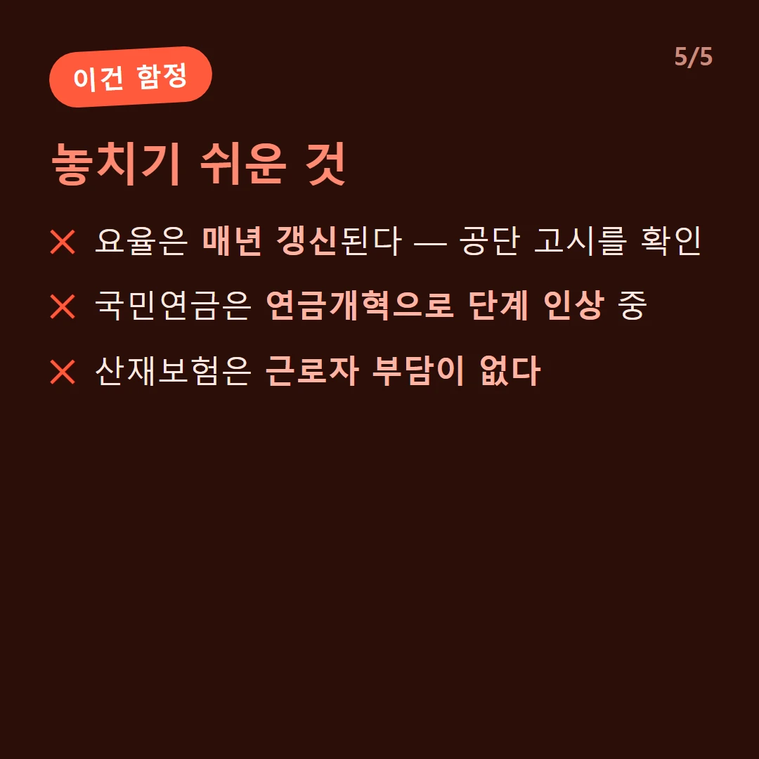 놓치기 쉬운 것 — 요율은 매년 갱신된다 — 공단 고시를 확인 / 국민연금은 연금개혁으로 단계 인상 중 / 산재보험은 근로자 부담이 없다