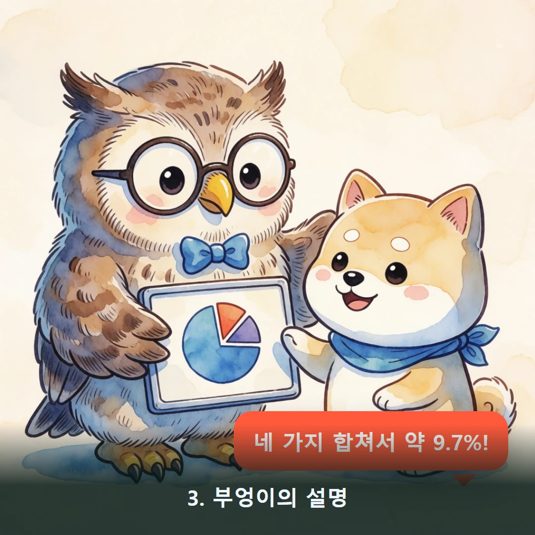 웹툰 3컷 — 3. 부엉이의 설명 (네 가지 합쳐서 약 9.7%!)