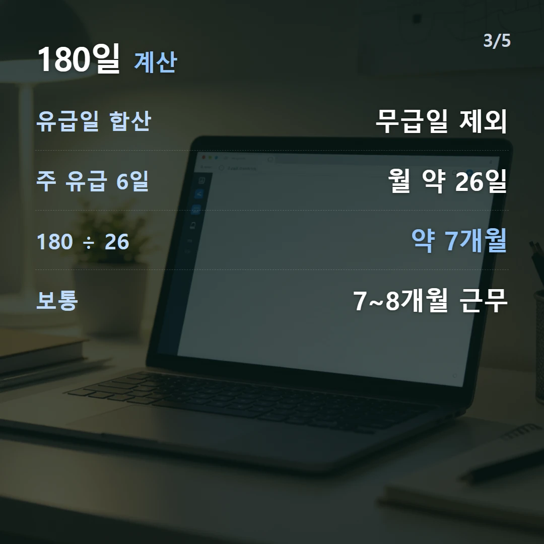 180일 계산 — 유급일 합산 무급일 제외, 주 유급 6일 월 약 26일, 180 ÷ 26 약 7개월, 보통 7~8개월 근무
