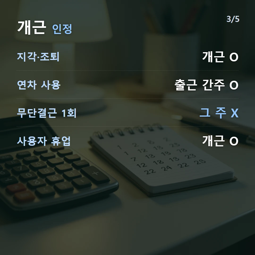 개근 인정 — 지각·조퇴 개근 O, 연차 사용 출근 간주 O, 무단결근 1회 그 주 X, 사용자 휴업 개근 O