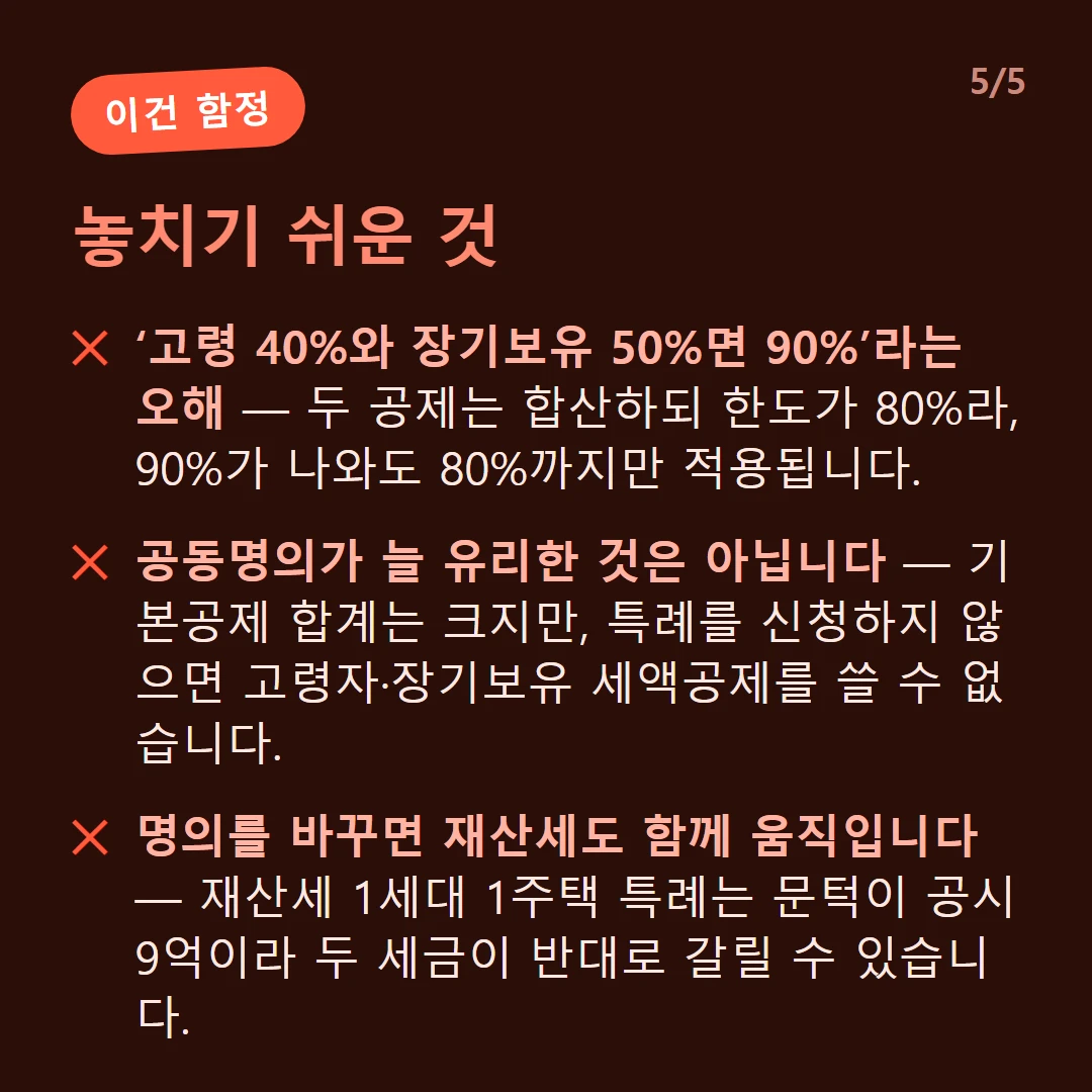 놓치기 쉬운 것 — ‘고령 40%와 장기보유 50%면 90%’라는 오해 — 두 공제는 합산하되 한도가 80%라, 90%가 나와도 80%까지만 적용됩니다. / 공동명의가 늘 유리한 것은 아닙니다 — 기본공제 합계는 크지만, 특례를 신청하지 않으면 고령자·장기보유 세액공제를 쓸 수 없습니다. / 명의를 바꾸면 재산세도 함께 움직입니다 — 재산세 1세대 1주택 특례는 문턱이 공시 9억이라 두 세금이 반대로 갈릴 수 있습니다.