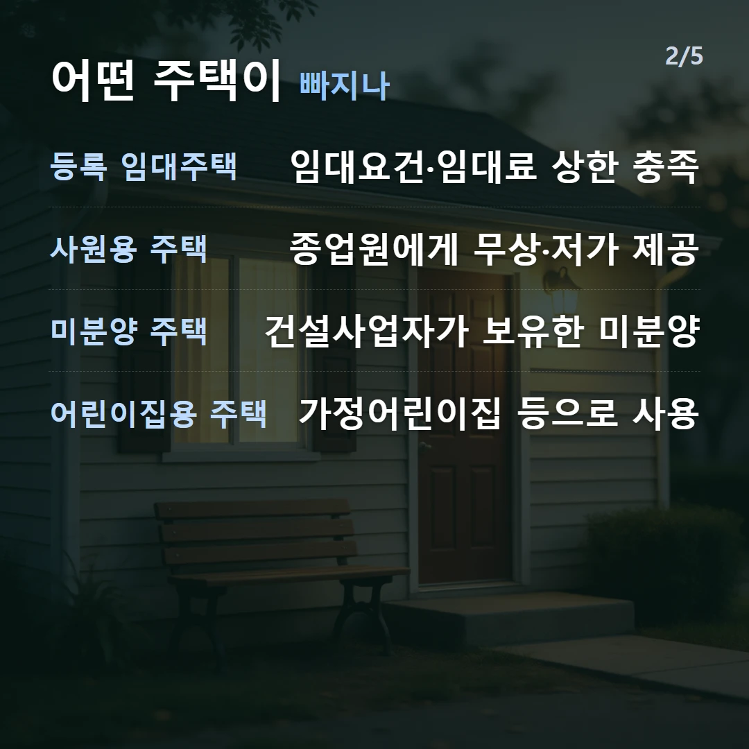 어떤 주택이 빠지나 — 등록 임대주택 임대요건·임대료 상한 충족, 사원용 주택 종업원에게 무상·저가 제공, 미분양 주택 건설사업자가 보유한 미분양, 어린이집용 주택 가정어린이집 등으로 사용