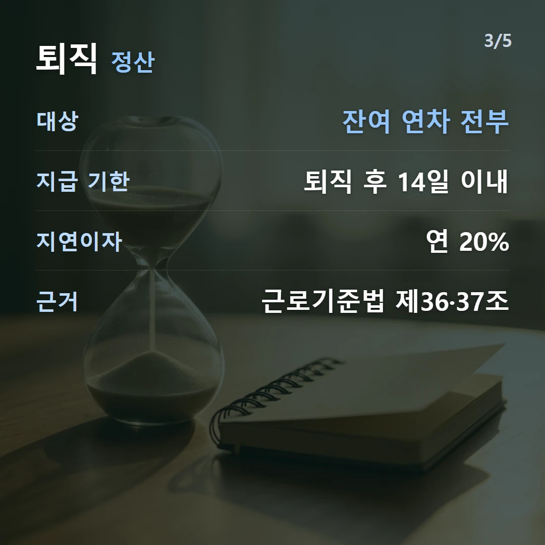 퇴직 정산 — 대상 잔여 연차 전부, 지급 기한 퇴직 후 14일 이내, 지연이자 연 20%, 근거 근로기준법 제36·37조
