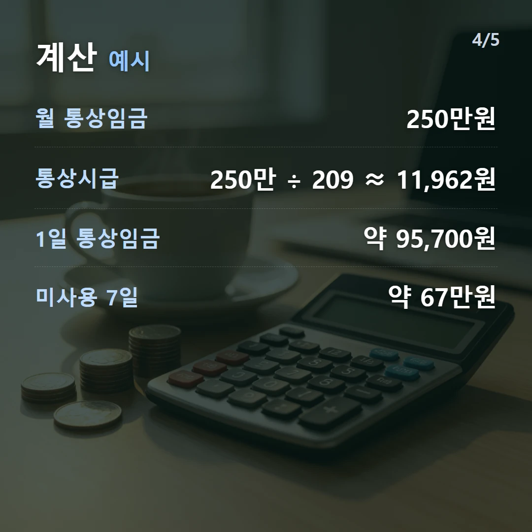 계산 예시 — 월 통상임금 250만원, 통상시급 250만 ÷ 209 ≈ 11,962원, 1일 통상임금 약 95,700원, 미사용 7일 약 67만원