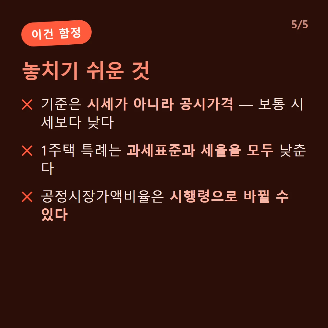 놓치기 쉬운 것 — 기준은 시세가 아니라 공시가격 — 보통 시세보다 낮다 / 1주택 특례는 과세표준과 세율을 모두 낮춘다 / 공정시장가액비율은 시행령으로 바뀔 수 있다