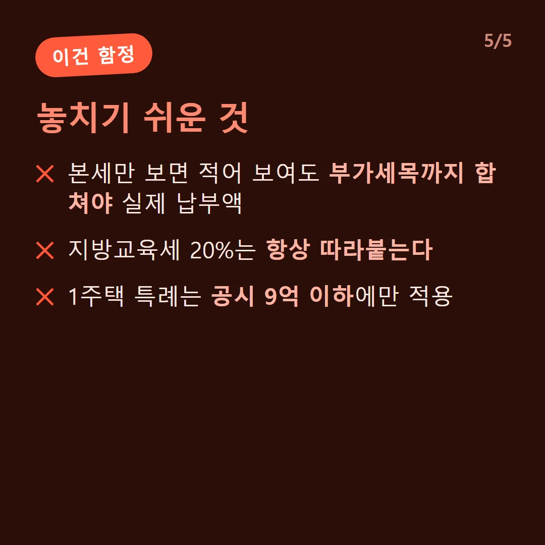 놓치기 쉬운 것 — 본세만 보면 적어 보여도 부가세목까지 합쳐야 실제 납부액 / 지방교육세 20%는 항상 따라붙는다 / 1주택 특례는 공시 9억 이하에만 적용