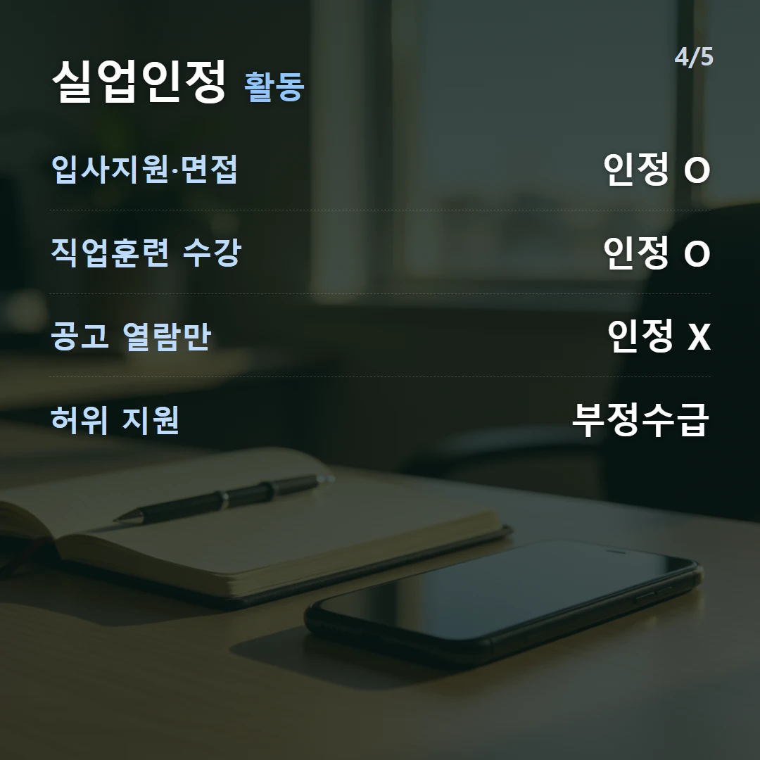 실업인정 활동 — 입사지원·면접 인정 O, 직업훈련 수강 인정 O, 공고 열람만 인정 X, 허위 지원 부정수급