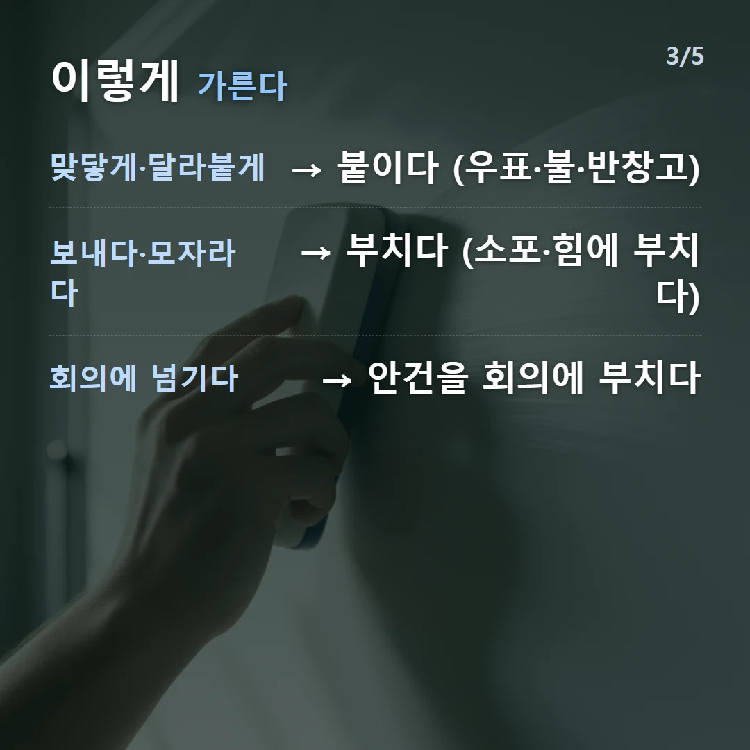 이렇게 가른다 — 맞닿게·달라붙게 → 붙이다 (우표·불·반창고), 보내다·모자라다 → 부치다 (소포·힘에 부치다), 회의에 넘기다 → 안건을 회의에 부치다