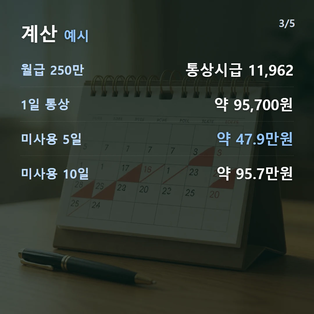 계산 예시 — 월급 250만 통상시급 11,962, 1일 통상 약 95,700원, 미사용 5일 약 47.9만원, 미사용 10일 약 95.7만원