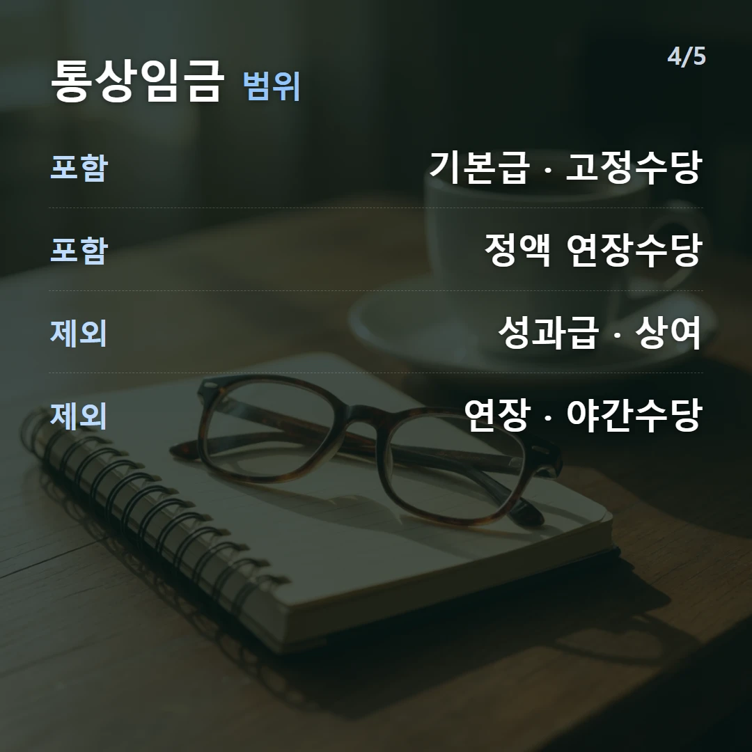 통상임금 범위 — 포함 기본급 · 고정수당, 포함 정액 연장수당, 제외 성과급 · 상여, 제외 연장 · 야간수당