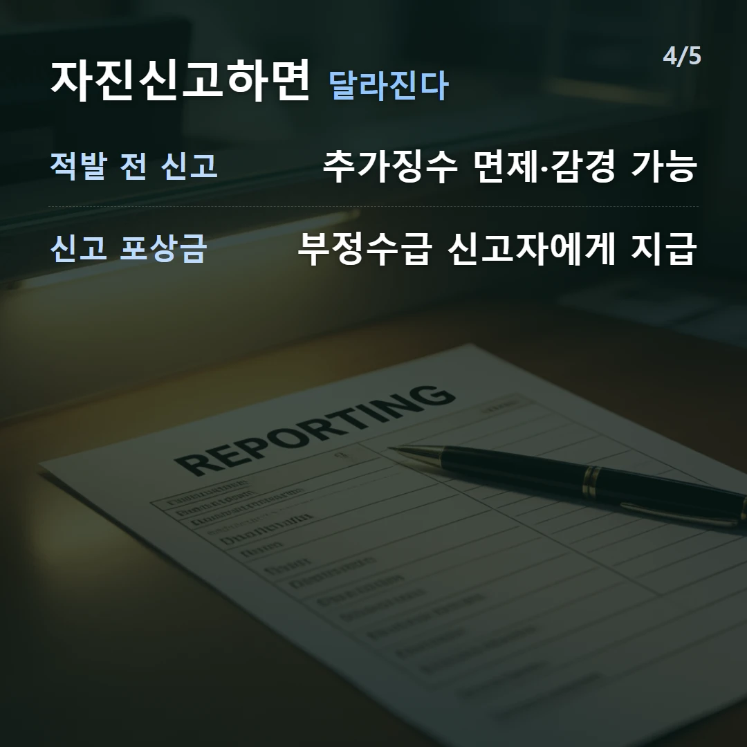 자진신고하면 달라진다 — 적발 전 신고 추가징수 면제·감경 가능, 신고 포상금 부정수급 신고자에게 지급