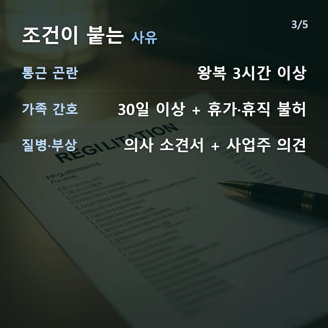 조건이 붙는 사유 — 통근 곤란 왕복 3시간 이상, 가족 간호 30일 이상 + 휴가·휴직 불허, 질병·부상 의사 소견서 + 사업주 의견