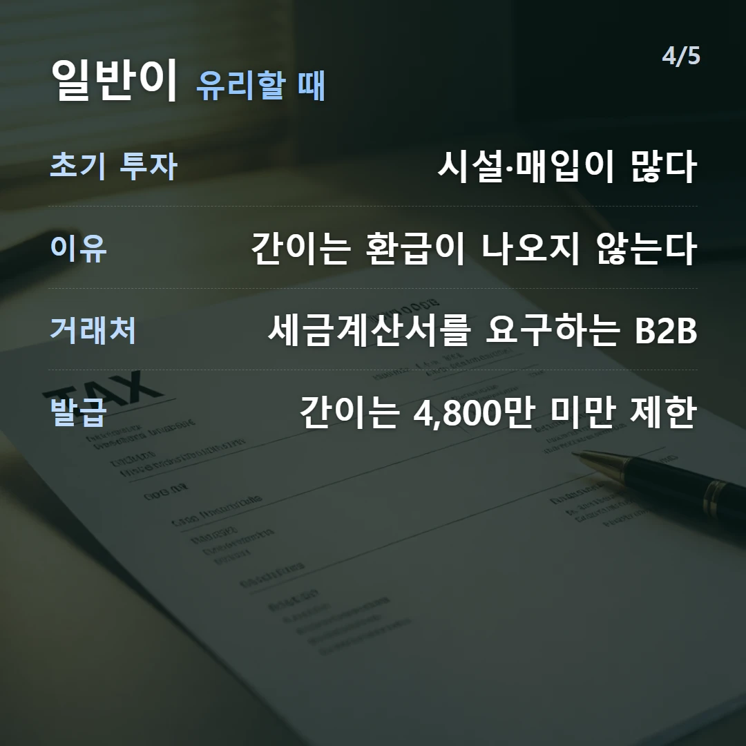 일반이 유리할 때 — 초기 투자 시설·매입이 많다, 이유 간이는 환급이 나오지 않는다, 거래처 세금계산서를 요구하는 B2B, 발급 간이는 4,800만 미만 제한