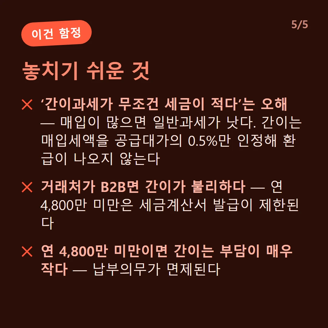 놓치기 쉬운 것 — ‘간이과세가 무조건 세금이 적다’는 오해 — 매입이 많으면 일반과세가 낫다. 간이는 매입세액을 공급대가의 0.5%만 인정해 환급이 나오지 않는다 / 거래처가 B2B면 간이가 불리하다 — 연 4,800만 미만은 세금계산서 발급이 제한된다 / 연 4,800만 미만이면 간이는 부담이 매우 작다 — 납부의무가 면제된다