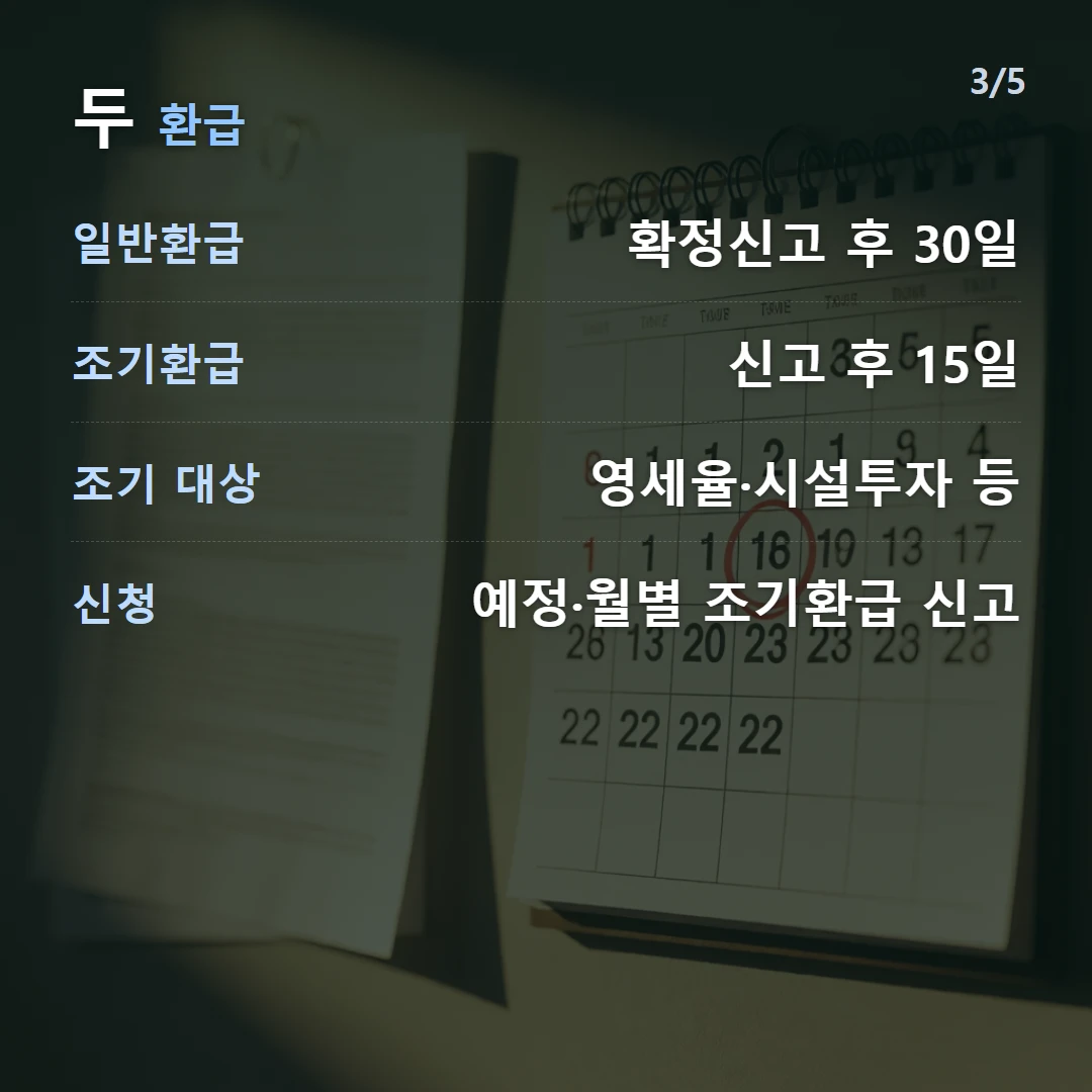두 환급 — 일반환급 확정신고 후 30일, 조기환급 신고 후 15일, 조기 대상 영세율·시설투자 등, 신청 예정·월별 조기환급 신고
