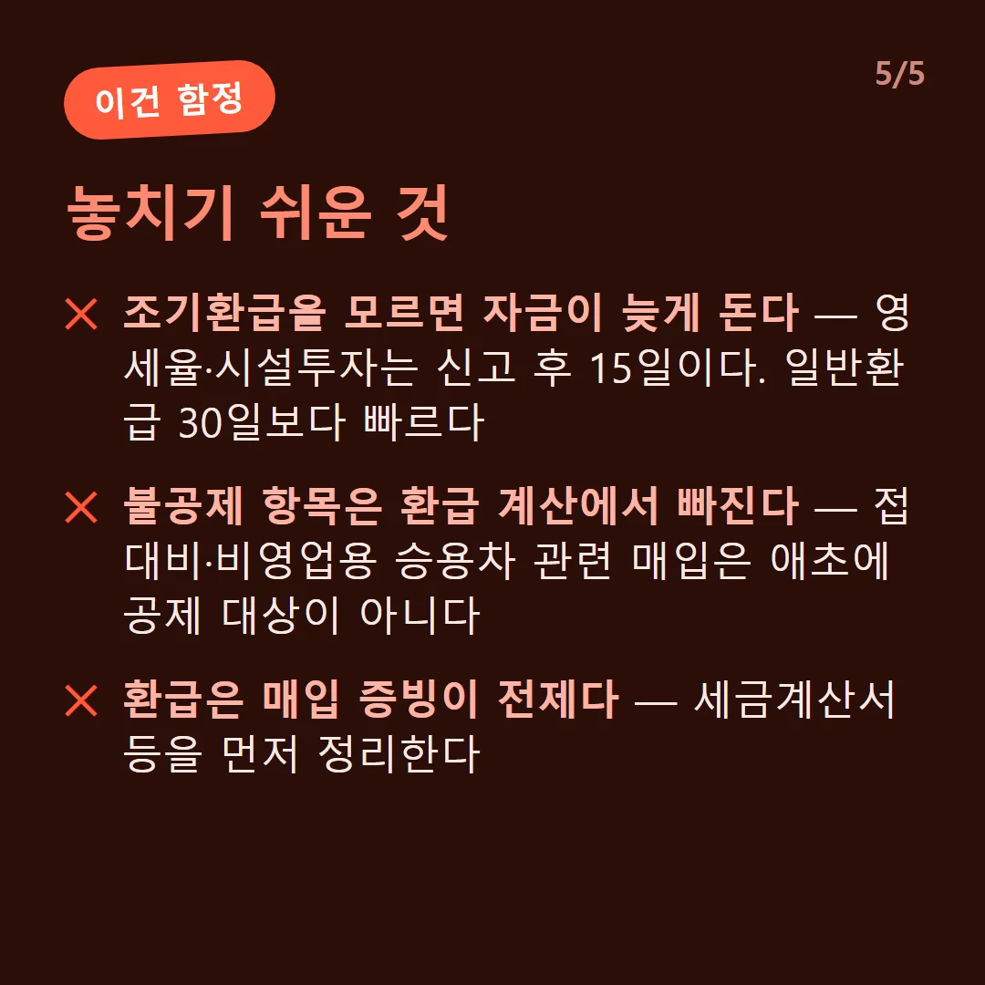 놓치기 쉬운 것 — 조기환급을 모르면 자금이 늦게 돈다 — 영세율·시설투자는 신고 후 15일이다. 일반환급 30일보다 빠르다 / 불공제 항목은 환급 계산에서 빠진다 — 접대비·비영업용 승용차 관련 매입은 애초에 공제 대상이 아니다 / 환급은 매입 증빙이 전제다 — 세금계산서 등을 먼저 정리한다