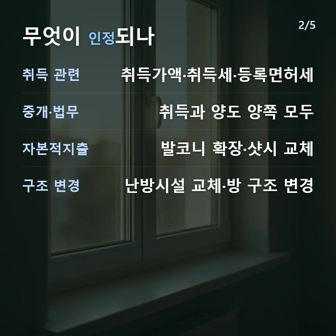 무엇이 인정되나 — 취득 관련 취득가액·취득세·등록면허세, 중개·법무 취득과 양도 양쪽 모두, 자본적지출 발코니 확장·샷시 교체, 구조 변경 난방시설 교체·방 구조 변경